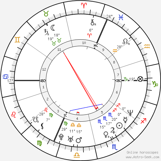Tonya Harding birth chart, biography, wikipedia 2024, 2025