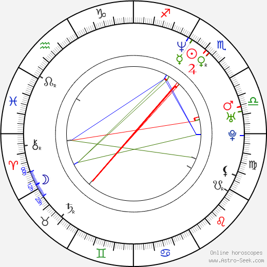 U-God birth chart, U-God astro natal horoscope, astrology