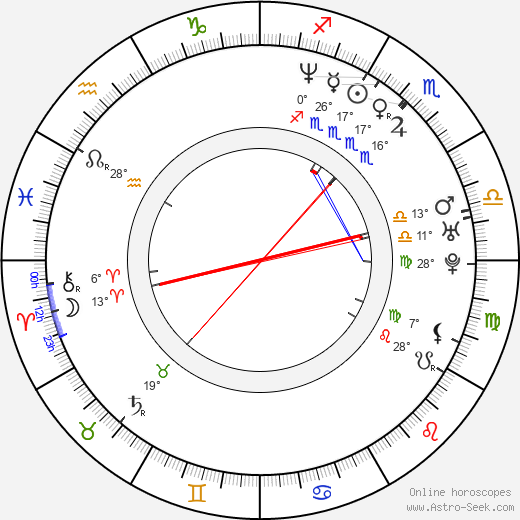 Vince Vieluf birth chart, biography, wikipedia 2024, 2025
