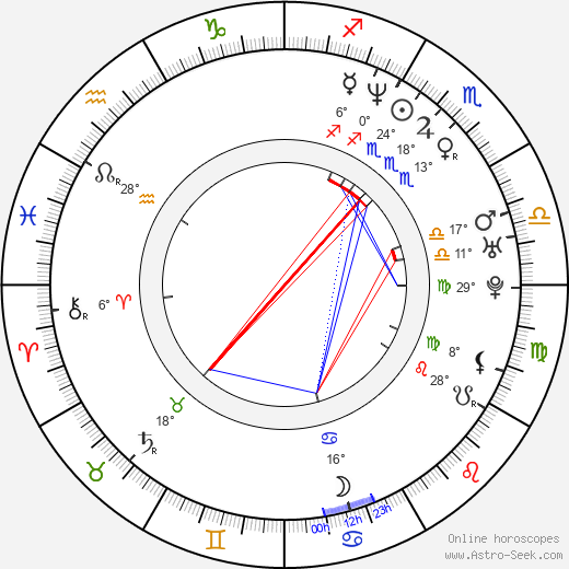 Vladislav Nikoforov-Lanne birth chart, biography, wikipedia 2024, 2025