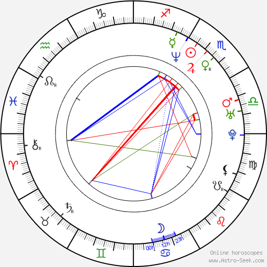 Vladislav Nikoforov-Lanne birth chart, Vladislav Nikoforov-Lanne astro natal horoscope, astrology
