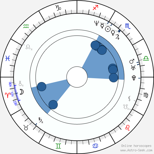 Warren G. horoscope, astrology, sign, zodiac, date of birth, instagram