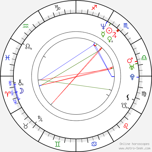 Warren G. birth chart, Warren G. astro natal horoscope, astrology