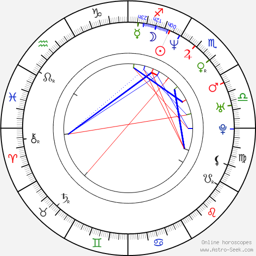 Wojciech Szepel birth chart, Wojciech Szepel astro natal horoscope, astrology