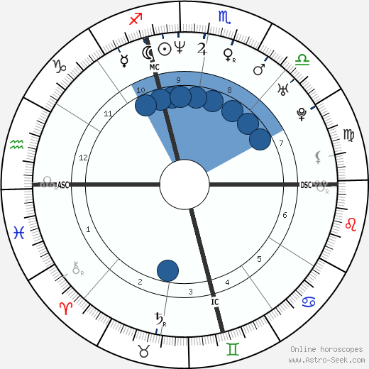 Ylenia Carrisi wikipedia, biography, birth chart, instagram Ylenia Carrisi wikipedia, horoscope, astrology, instagram