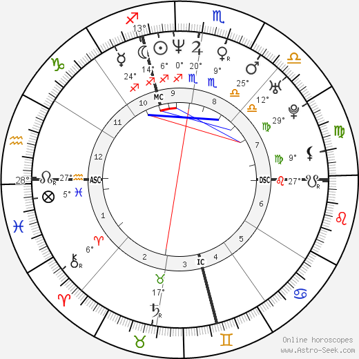 Ylenia Carrisi birth chart, biography, wikipedia 2023, 2024