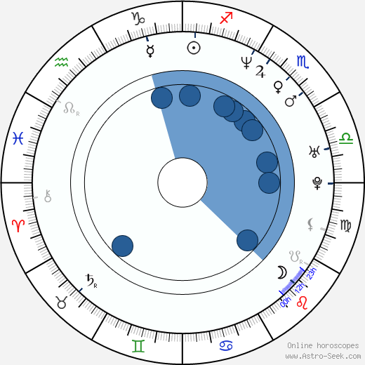 Agnieszka Wagner horoscope, astrology, sign, zodiac, date of birth, instagram