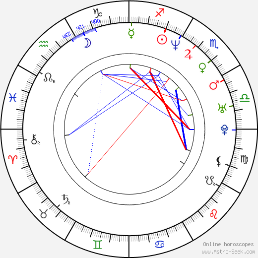 Alex Čejka birth chart, Alex Čejka astro natal horoscope, astrology