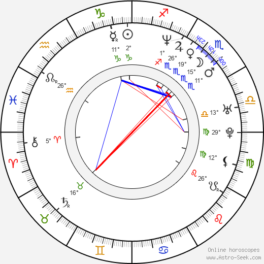 Amaury Nolasco birth chart, biography, wikipedia 2024, 2025