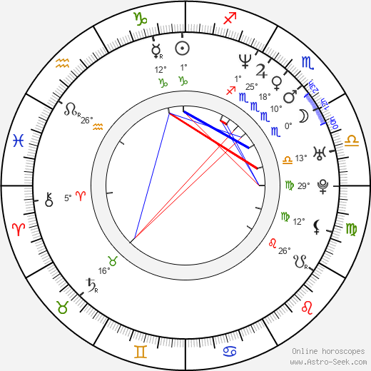Ángela Fuste birth chart, biography, wikipedia 2024, 2025