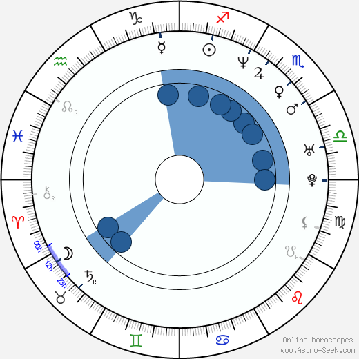 Anna Gavalda wikipedia, biography, birth chart, instagram Anna Gavalda wikipedia, horoscope, astrology, instagram