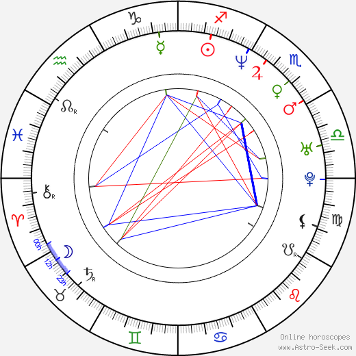 Anna Gavalda birth chart, Anna Gavalda astro natal horoscope, astrology