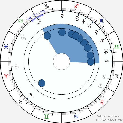 Anthony 'Treach' Criss wikipedia, horoscope, astrology, instagram