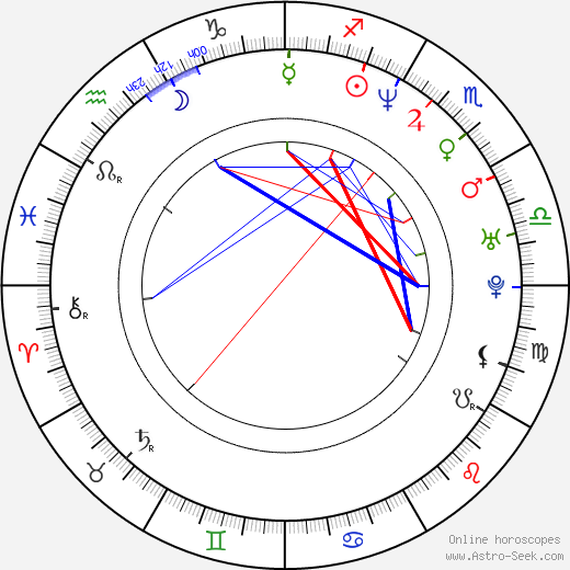 Anthony 'Treach' Criss birth chart, Anthony 'Treach' Criss astro natal horoscope, astrology