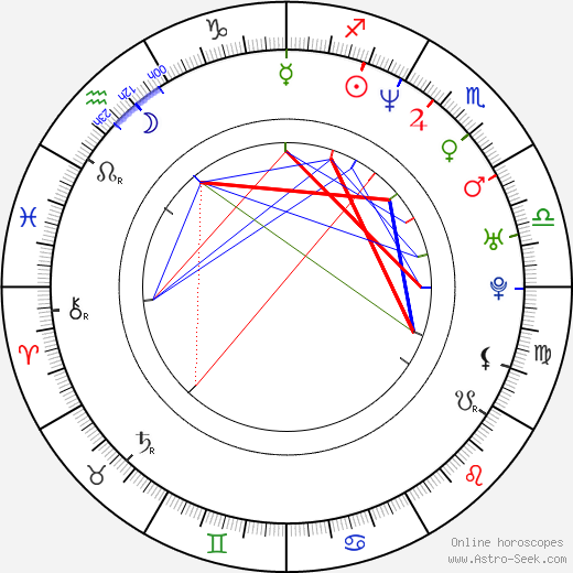 Antonín Chundela birth chart, Antonín Chundela astro natal horoscope, astrology