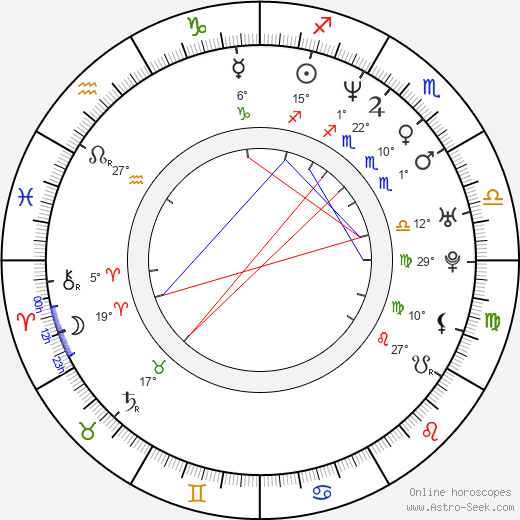 António Ferreira birth chart, biography, wikipedia 2023, 2024