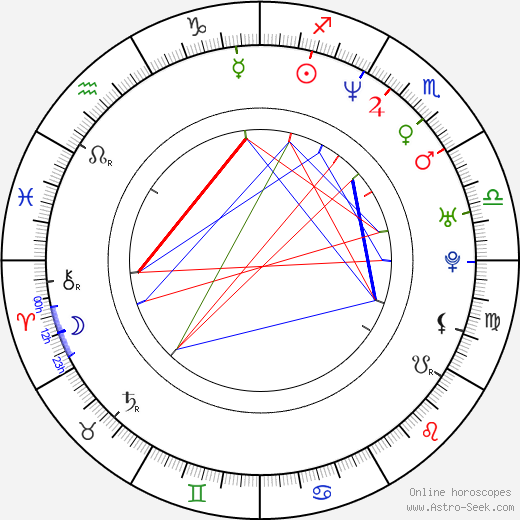 António Ferreira birth chart, António Ferreira astro natal horoscope, astrology