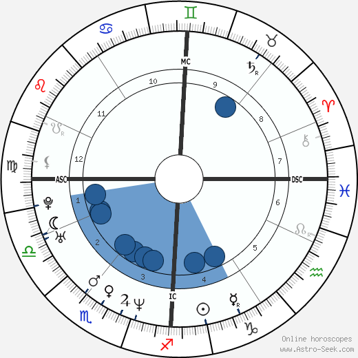 Bart De Wever Oroscopo, astrologia, Segno, zodiac, Data di nascita, instagram