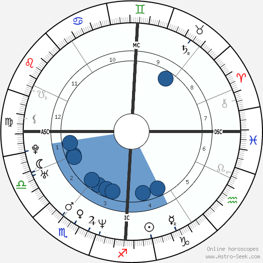 Bart De Wever wikipedia, biography, birth chart, instagram Bart De Wever wikipedia, horoscope, astrology, instagram
