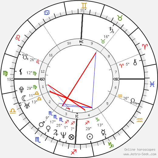 Bart De Wever birth chart, biography, wikipedia 2024, 2025