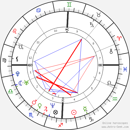 Bart De Wever birth chart, Bart De Wever astro natal horoscope, astrology