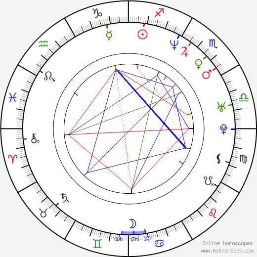 Bart Johnson birth chart, Bart Johnson astro natal horoscope, astrology