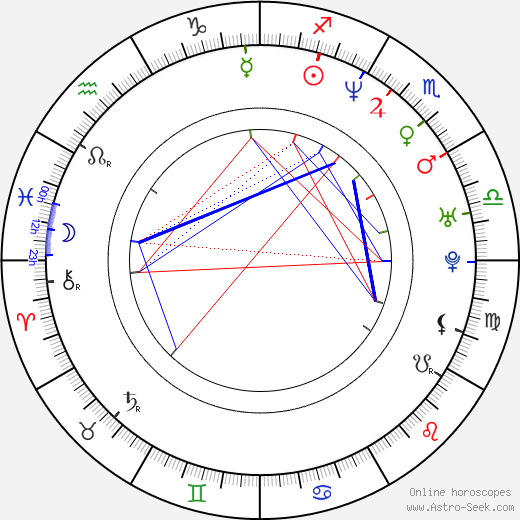 Bartosz Opania birth chart, Bartosz Opania astro natal horoscope, astrology