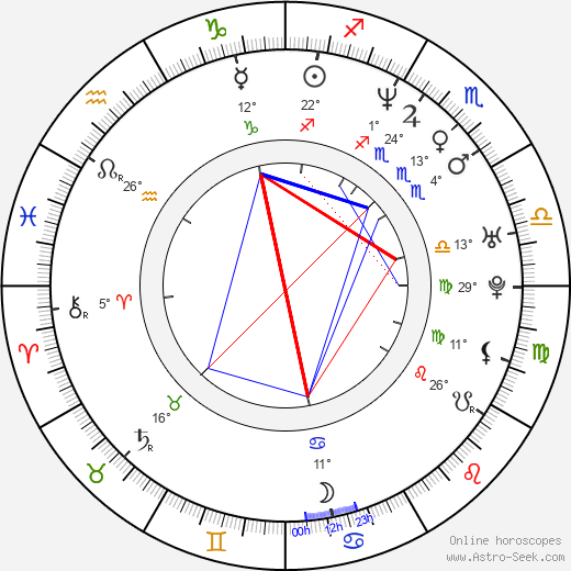 Bozena Furczyk birth chart, biography, wikipedia 2024, 2025