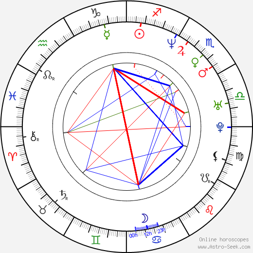 Bozena Furczyk birth chart, Bozena Furczyk astro natal horoscope, astrology