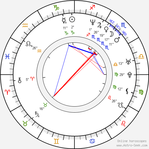 Breck Eisner birth chart, biography, wikipedia 2023, 2024