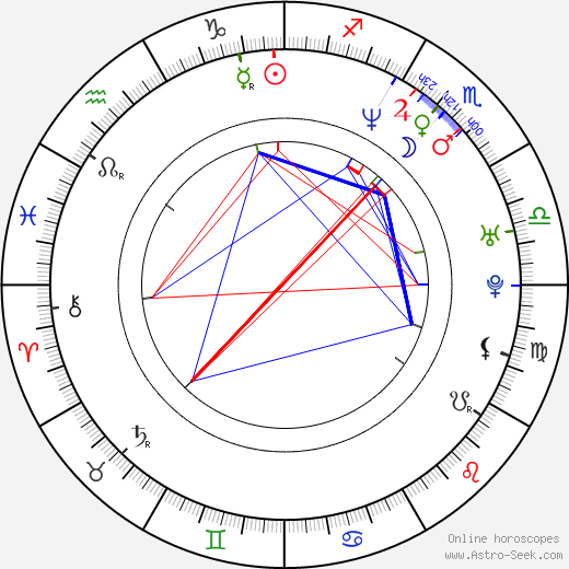 Breck Eisner birth chart, Breck Eisner astro natal horoscope, astrology