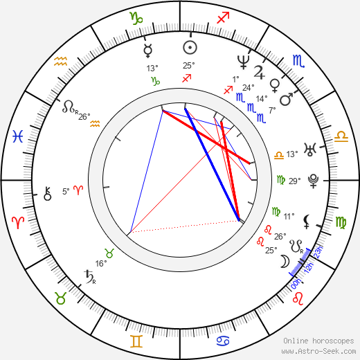 Bridie Carter birth chart, biography, wikipedia 2024, 2025