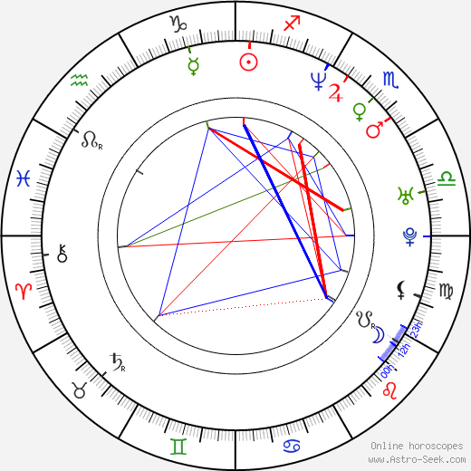 Bridie Carter birth chart, Bridie Carter astro natal horoscope, astrology