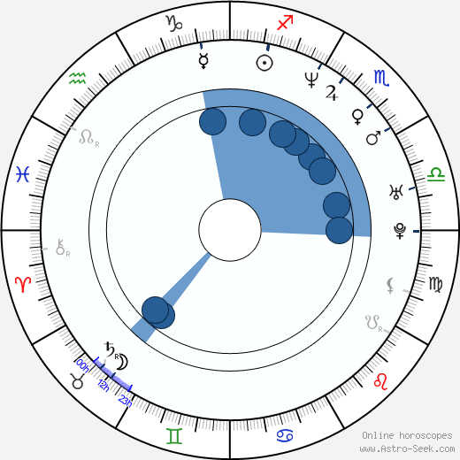 Bryant Stith wikipedia, horoscope, astrology, instagram