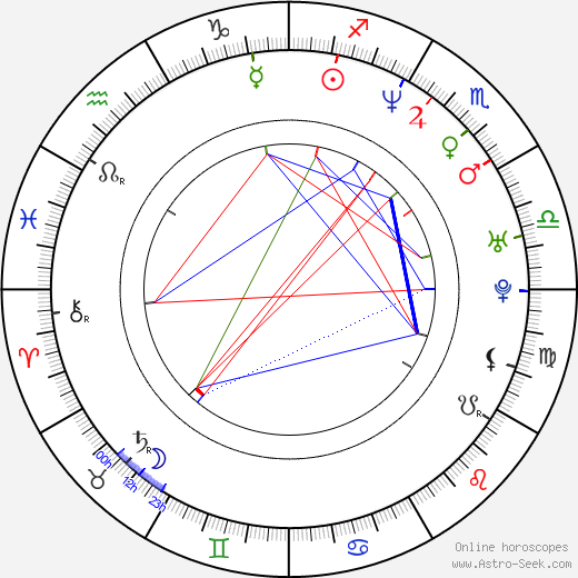 Bryant Stith birth chart, Bryant Stith astro natal horoscope, astrology