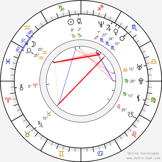 Byron Russell birth chart, biography, wikipedia 2023, 2024