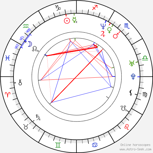 Byron Russell birth chart, Byron Russell astro natal horoscope, astrology