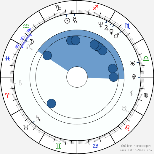 Chandra West horoscope, astrology, sign, zodiac, date of birth, instagram