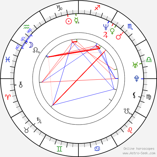 Chandra West birth chart, Chandra West astro natal horoscope, astrology