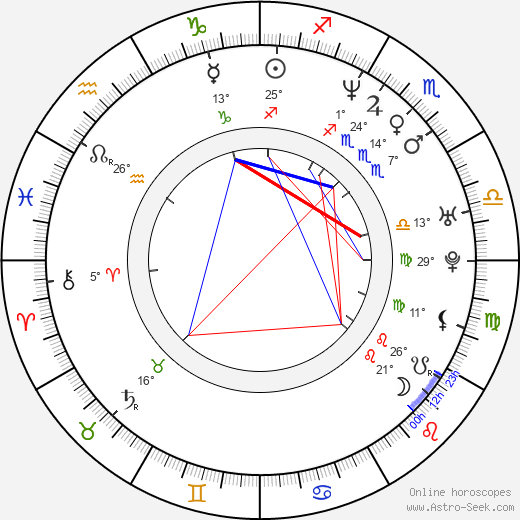 Chris Brinker birth chart, biography, wikipedia 2024, 2025