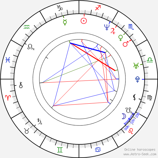 Chris Brinker birth chart, Chris Brinker astro natal horoscope, astrology