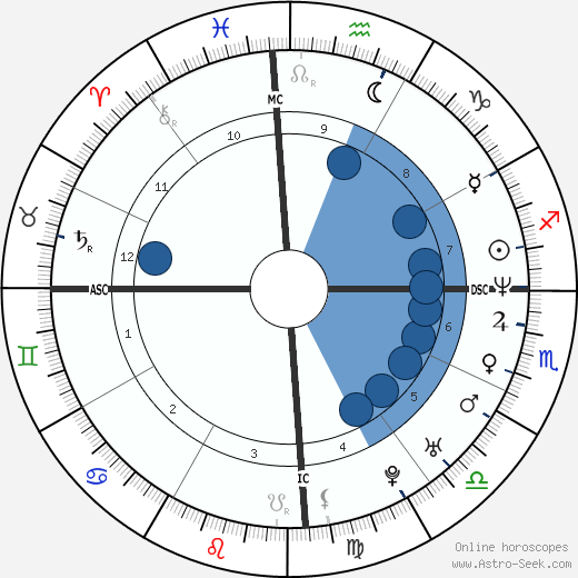 Christian Karembeu wikipedia, horoscope, astrology, instagram