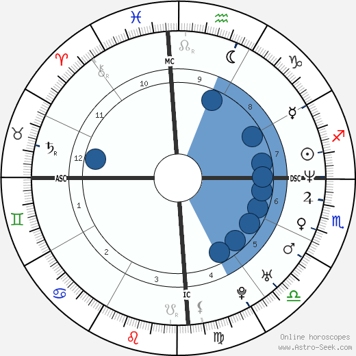 Christian Karembeu wikipedia, biography, birth chart, instagram Christian Karembeu wikipedia, horoscope, astrology, instagram
