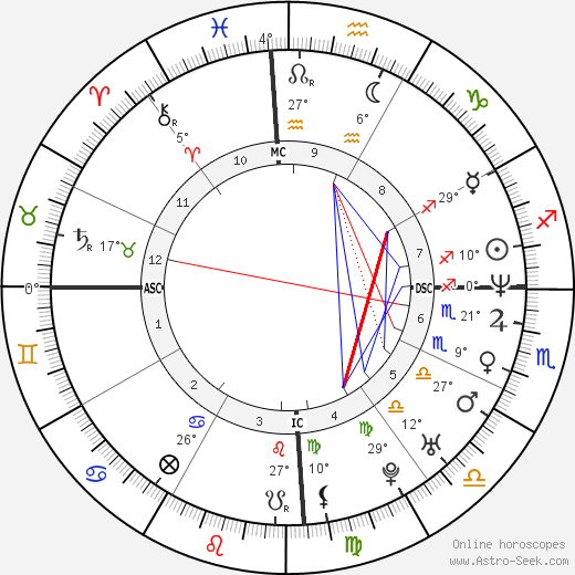 Christian Karembeu birth chart, biography, wikipedia 2024, 2025
