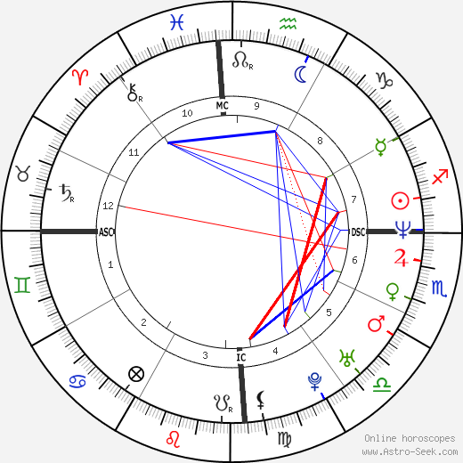 Christian Karembeu birth chart, Christian Karembeu astro natal horoscope, astrology