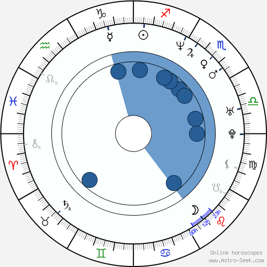 Daniel Cosgrove Oroscopo, astrologia, Segno, zodiac, Data di nascita, instagram