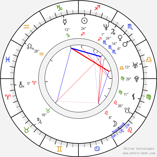 Daniel Cosgrove birth chart, biography, wikipedia 2024, 2025