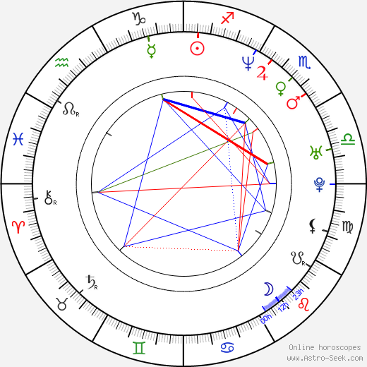 Daniel Cosgrove birth chart, Daniel Cosgrove astro natal horoscope, astrology