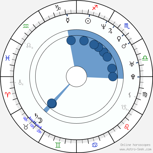 Daniel Kopál wikipedia, horoscope, astrology, instagram