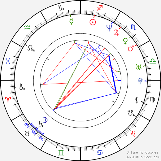 Daniel Kopál birth chart, Daniel Kopál astro natal horoscope, astrology